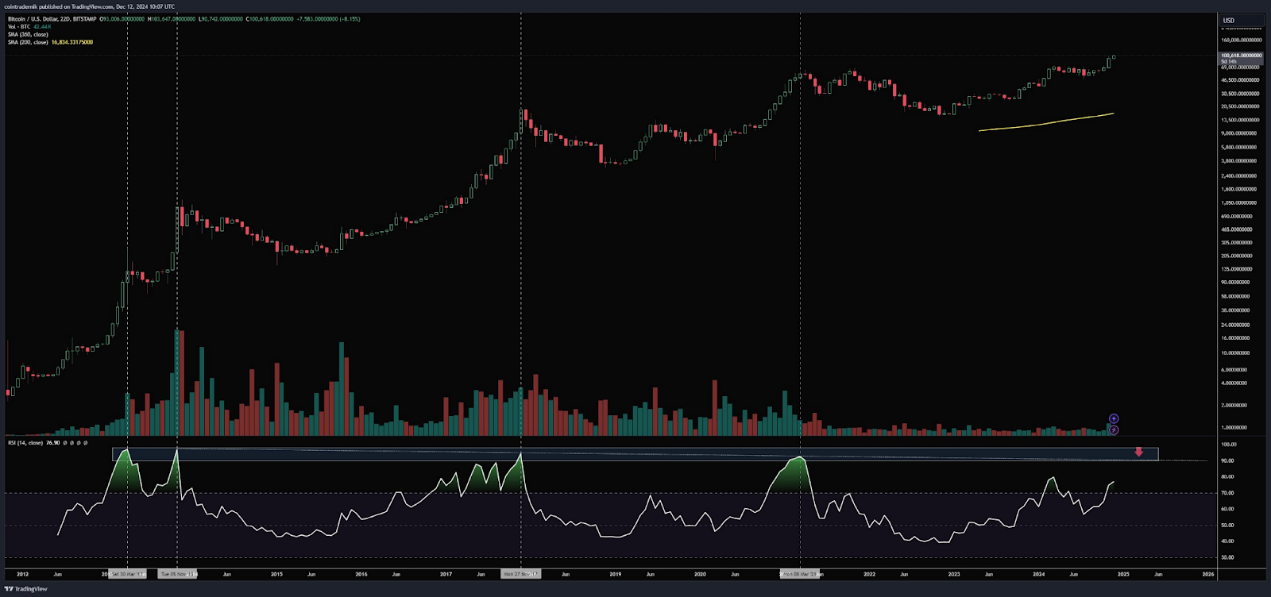 牛市必备:一览12 个周期工具和撤退指标